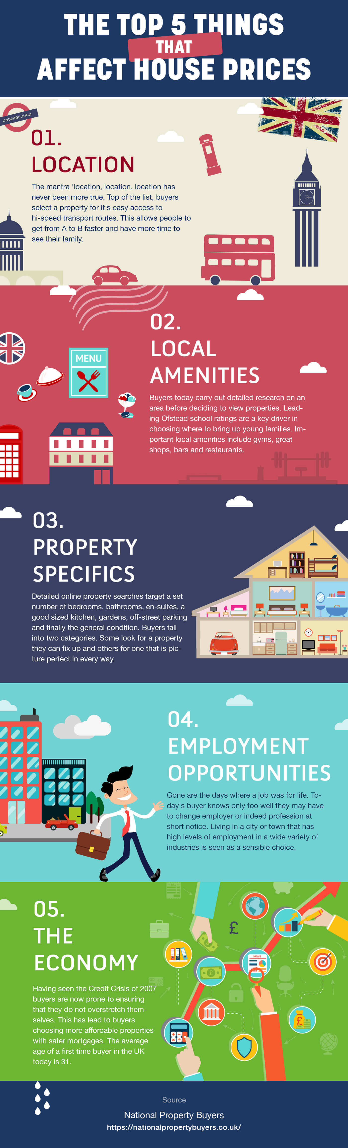 The Top 5 things that affect house prices The Top 5 things that affect house prices